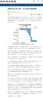 V^Ri- NԎS11NԂ茸@Ri΍Ŋǌ- {oϐV 2021-05-20.png